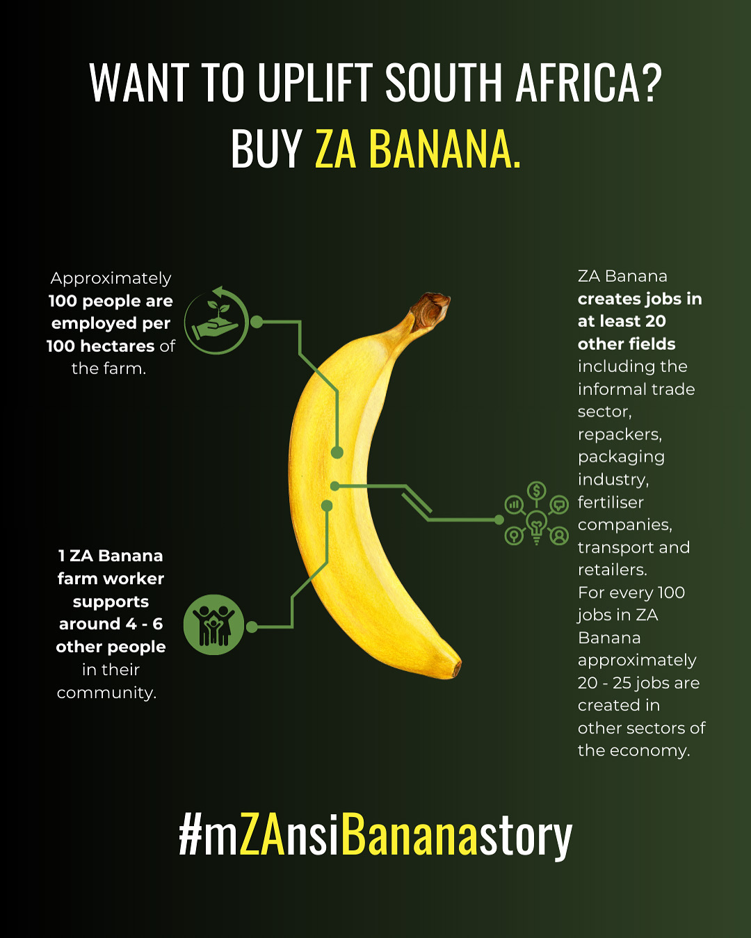 Reel covers Za banana - 2